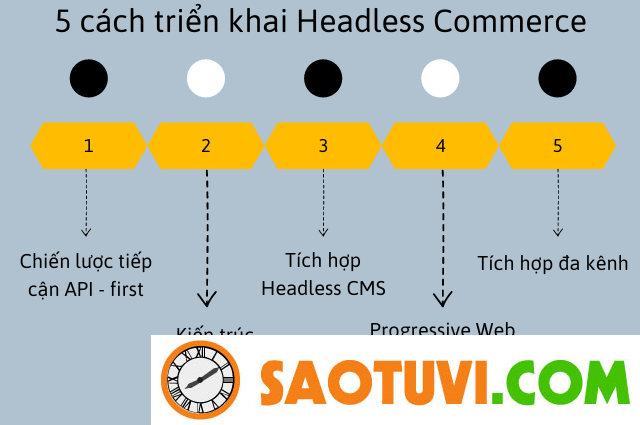 headless-commerce-1-1-2 headless-commerce