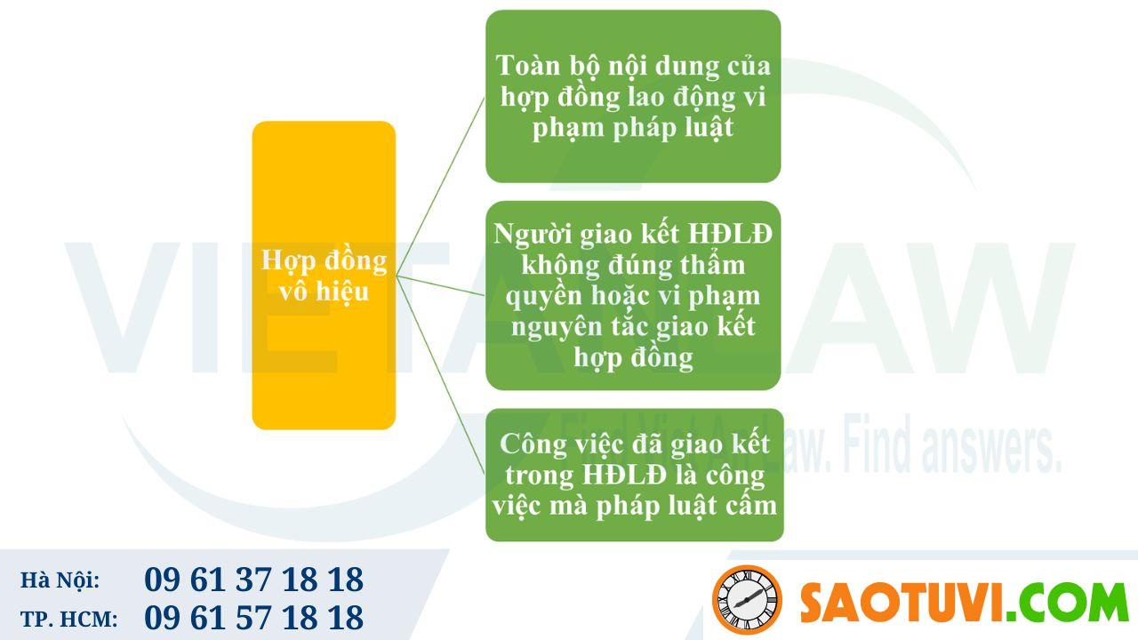 Hợp đồng lao động có được soạn bằng tiếng nước ngoài?