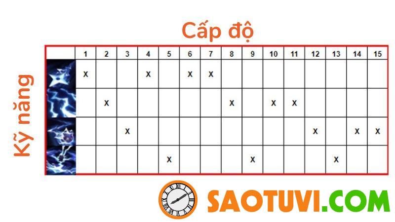 Cách chơi, lên đồ Kennen Tốc Chiến Chuẩn Thách Đấu Thứ tự nâng cấp kỹ năng của Kennen Tốc Chiến