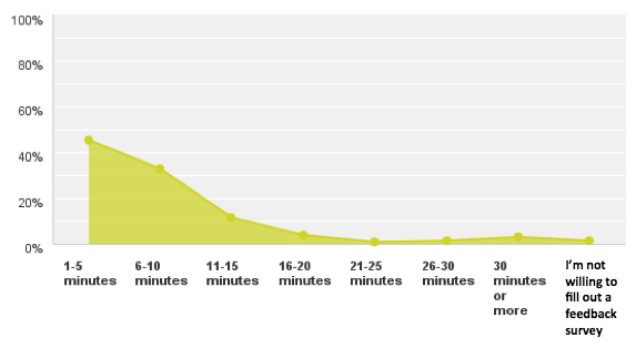 khao-sat-online-hieu-qua-1 bí quyết mang lại hiệu quả khi khảo sát online 2
