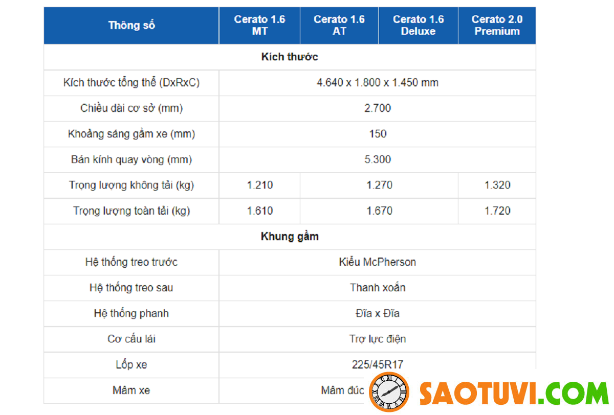 Kia Cerato 2020: Mua bán xe giá rẻ toàn quốc Thông số chi tiết của xe Kia Cerato 2020