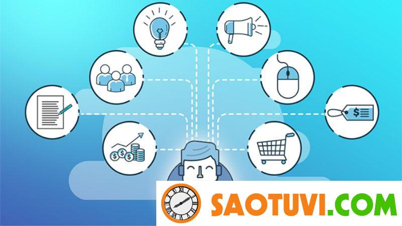 Top 15+ mẫu kịch bản telesale bán hàng hay và hiệu quả Cách xây dựng kịch bản telesale qua điện thoại