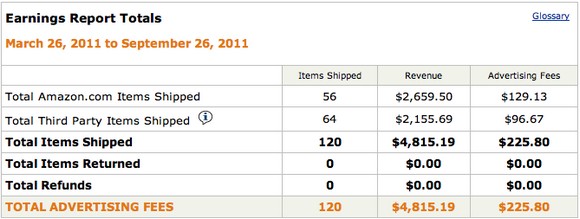kiem-tien-online-khong-the-de-dang-hon-voi-amazon-associates-6 Kiếm tiền online không thể dễ dàng hơn với Amazon Associates 6