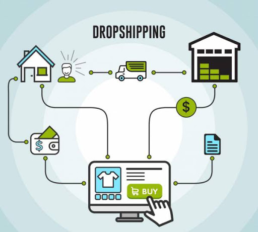 kinh-doanh-dropshipping Ưu điểm dropshipping nội địa