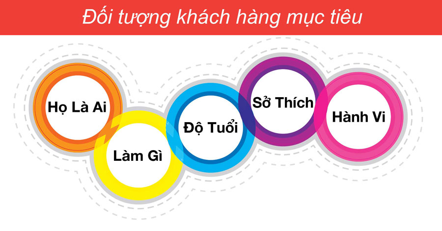 kinh-doanh-nha-hang-3-1-1 Xác định khách hàng mục tiêu