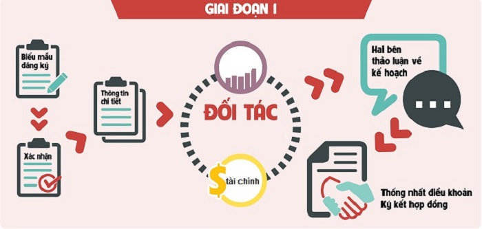 kinh-doanh-tra-sua-nhuong-quyen-1 quy trình nhượng quyền trà sữa