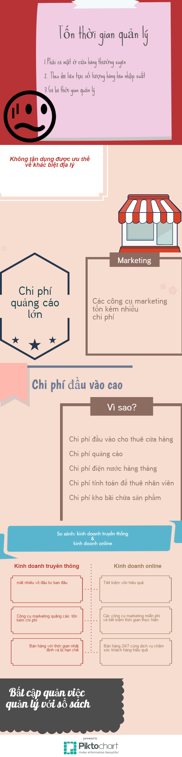 Nhược điểm của phương pháp kinh doanh truyền thống