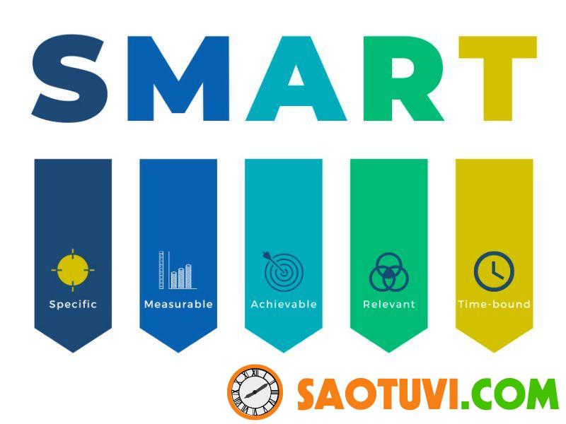 KPI là gì? Xây dựng KPI theo tiêu chí SMART