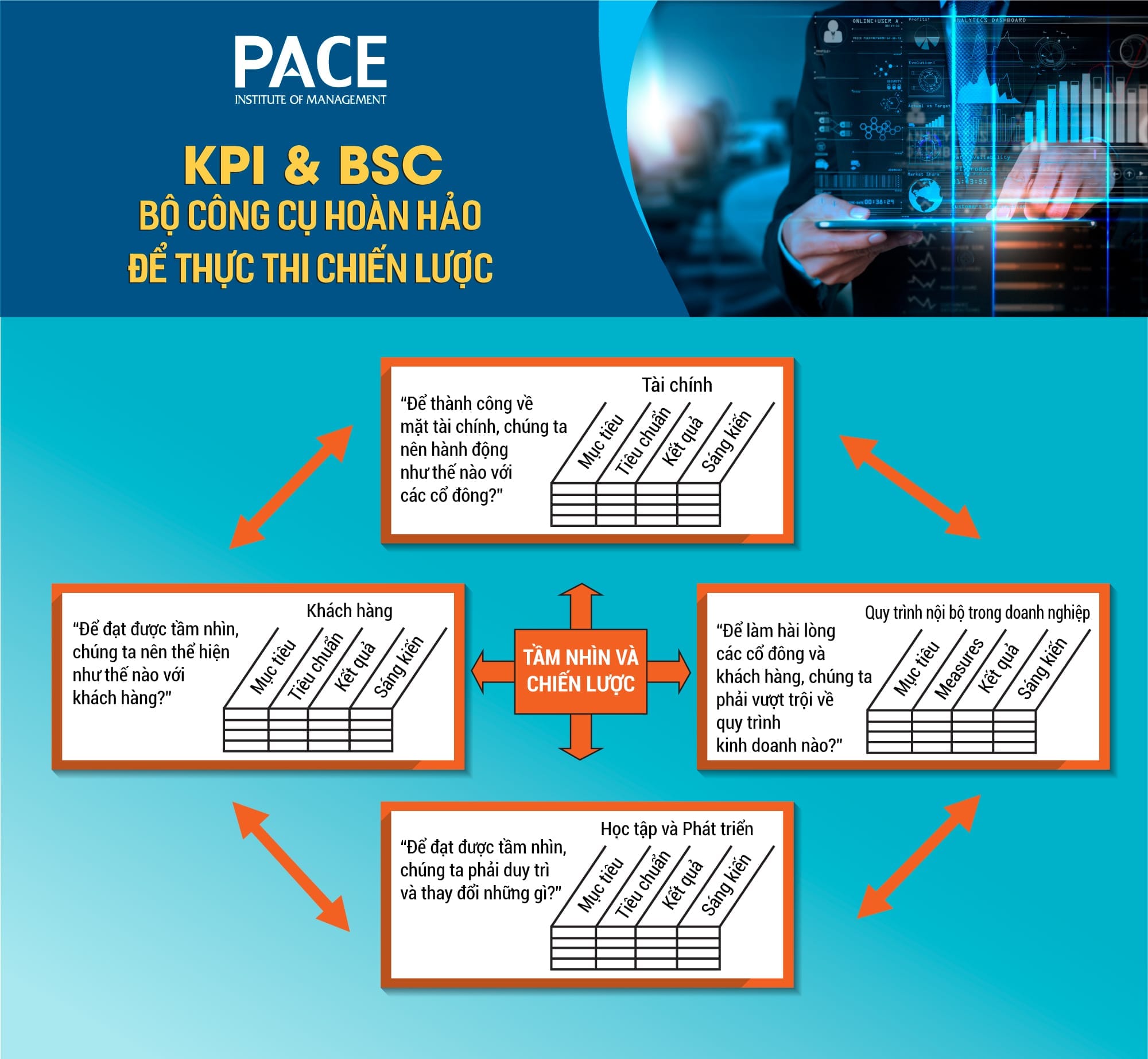 KPI & BSC – BỘ CÔNG CỤ HOÀN HẢO ĐỂ THỰC THI CHIẾN LƯỢC