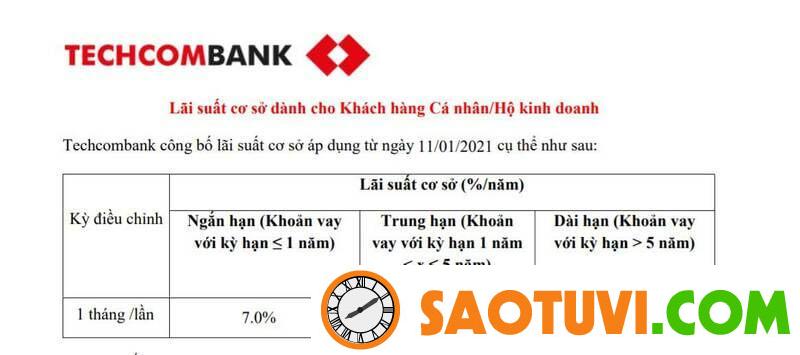 Có Nên Mua Nhà Trả Góp? Lựa Chọn Thông Minh và Tiết Kiệm lãi suất ngân hàng techcombank