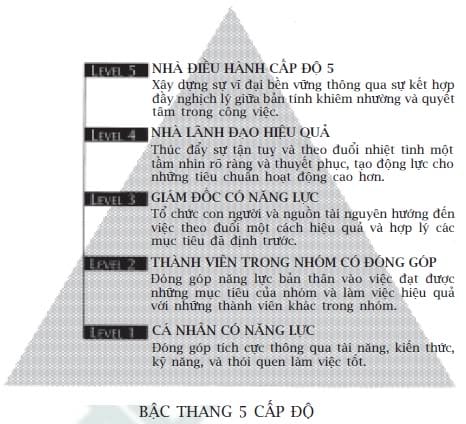 Lãnh đạo 5 cấp độ – Chiến thắng của sự khiêm nhường và kiên định