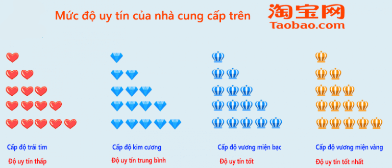 chọn mua quần áo taobao dựa vào độ tin cậy của shop