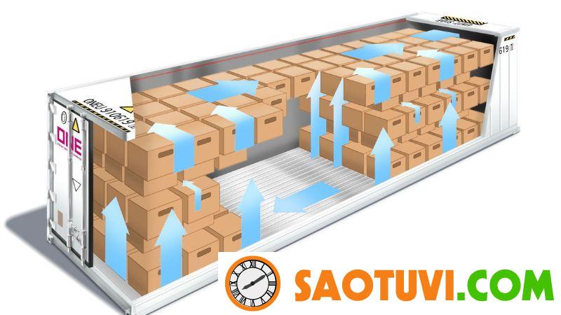 Bảng mã lỗi máy lạnh Thermo King | Cách nhận biết và khắc phục Nguyên tắc chung khi vận hành để tránh các lỗi máy lạnh Container