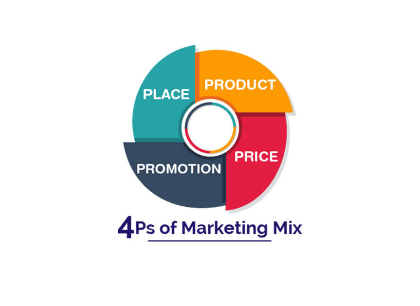 Marketing Mix là gì? Vai trò của Marketing Mix với doanh nghiệp