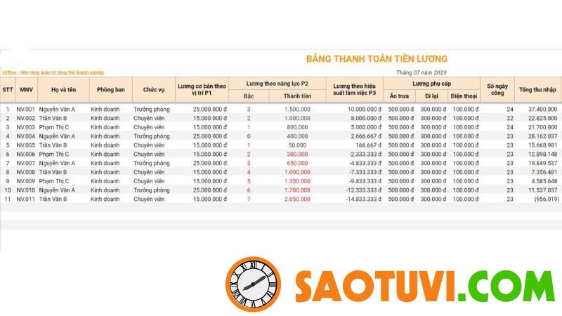 9 Mẫu bảng lương nhân viên đầy đủ và chi tiết nhất hiện nay Bảng lương nhân viên theo quy tắc 3P