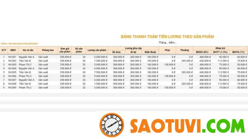 9 Mẫu bảng lương nhân viên đầy đủ và chi tiết nhất hiện nay Bảng lương nhân viên theo sản phẩm