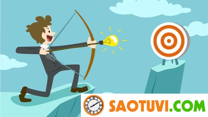 Đặt ra mục tiêu nghề nghiệp Hãy đặt ra mục tiêu nghề nghiệp của bạn
