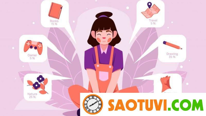 Giúp nhà tuyển dụng hiểu hơn về bạn qua sở thích và tính cách của bản thân Giúp nhà tuyển dụng hiểu hơn về bạn qua sở thích và tính cách của bản thân