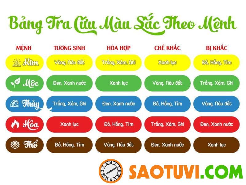 Mệnh kim hợp xe màu gì và những lưu ý quan trọng khi mua Mệnh kim hợp xe màu gì? Bảng màu theo mệnh theo quy luật ngũ hành trong phong thủy