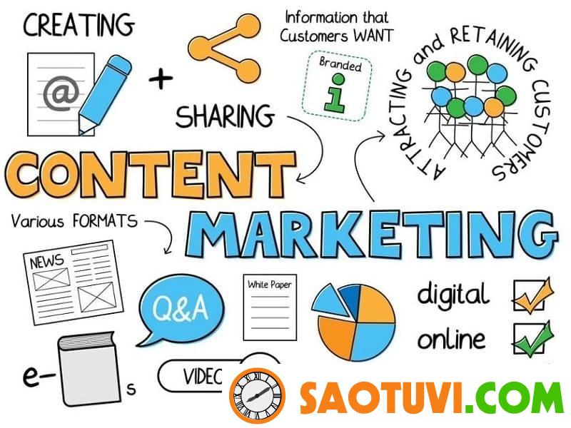 Mô tả công việc Content Marketing chi tiết và mức lương mới nhất Mô tả công việc Content Marketing và yêu cầu cơ bản đối với ngành này