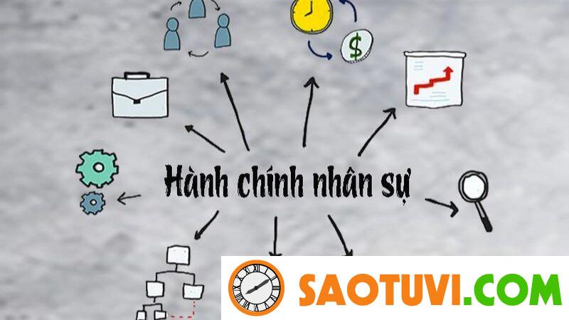 Bản mô tả công việc hành chính nhân sự đầy đủ và chi tiết Bản mô tả công việc hành chính nhân sự đầy đủ và chi tiết