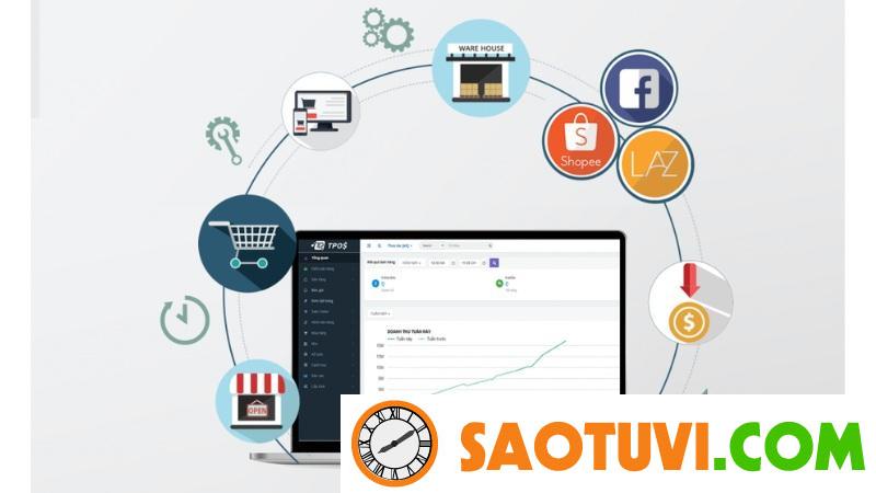 Mô tả công việc nhân viên sales và kỹ năng cần thiết Kỹ năng chốt Sales được coi là một nghệ thuật quan trọng trong lĩnh vực này.