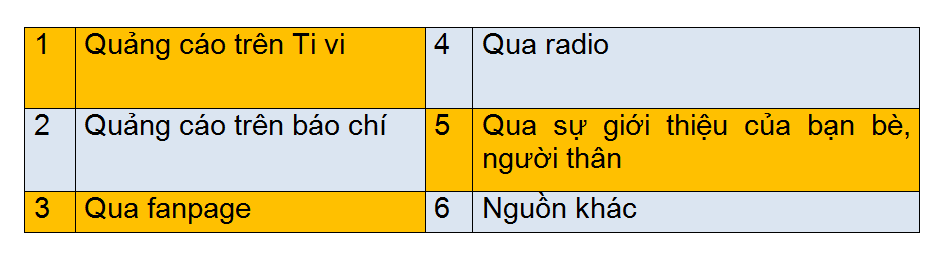 Mot-so-dang-cau-hoi-trong-bang-khao-sat-thi-truong-4