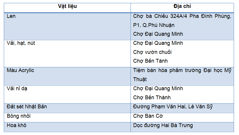 Một số nguồn hàng giá sỉ nguyên liệu làm đồ handmade