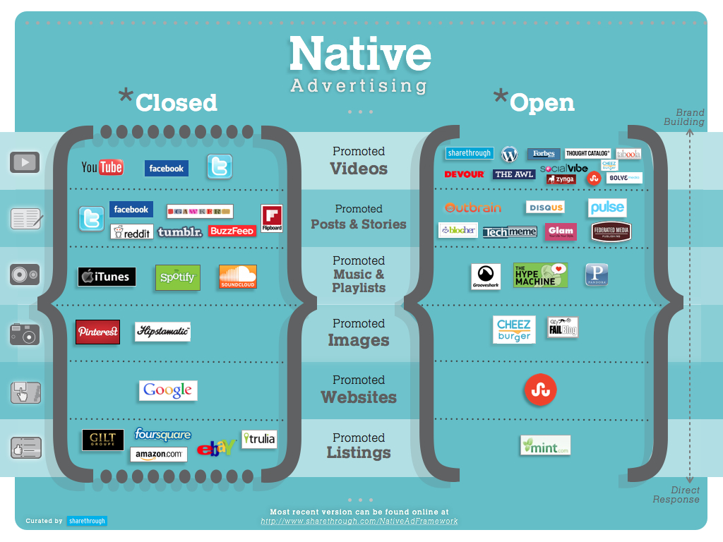native-advertising-1 native-advertising