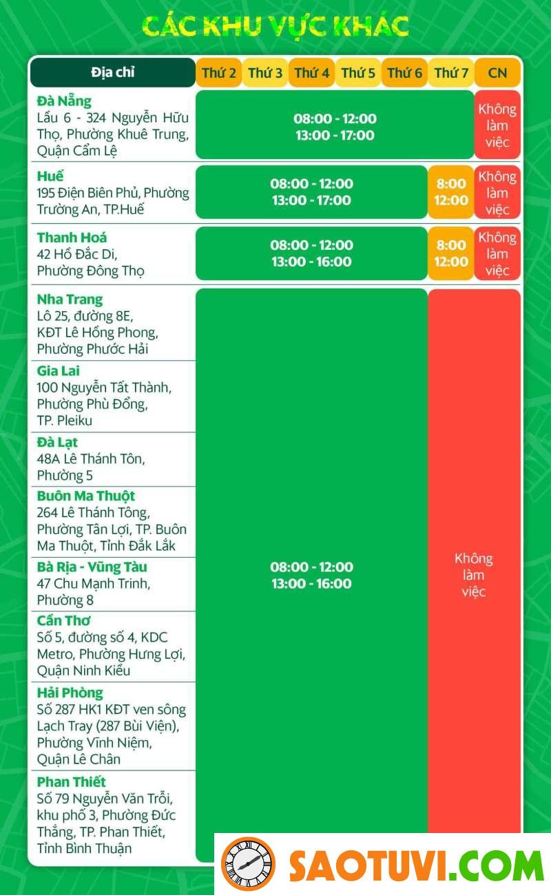 Nên chạy Grab hay Gojek? Lựa chọn công việc tài xế nào tốt nhất? Trụ sở Grab tại các khu vực khác