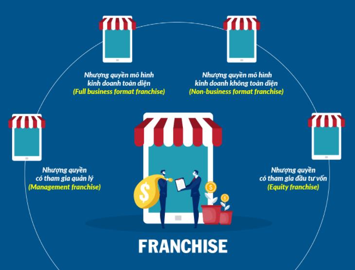 nhuong-quyen-thuong-mai-2 nhượng quyền thương mại