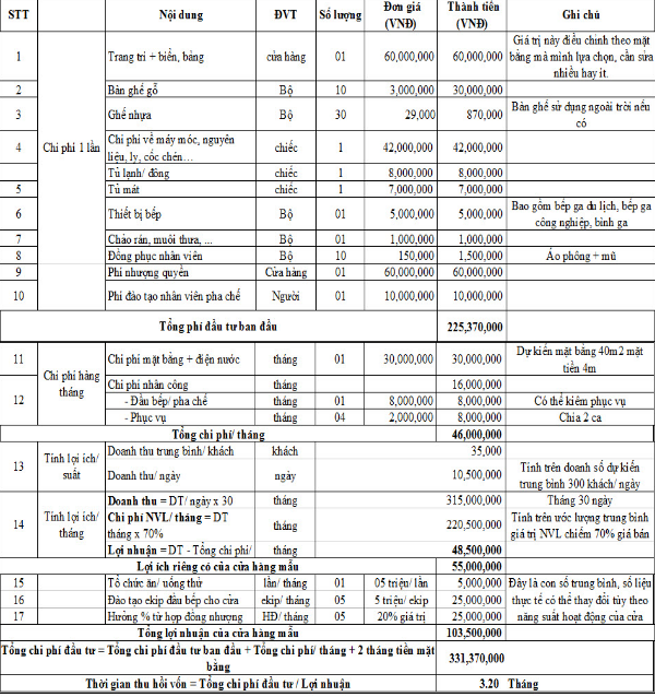 nhuong-quyen-tra-sua-14 các thương hiệu trà sữa nhượng quyền