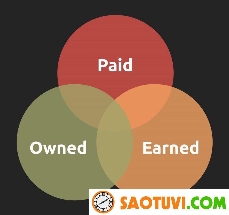 Sự khác nhau giữa Owned, Earned và Paid Media là gì?