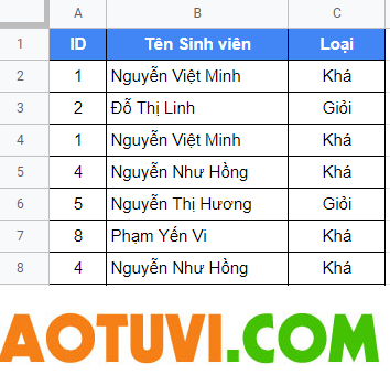 6 cách tìm và xóa dữ liệu trùng lặp trong Google Trang tính