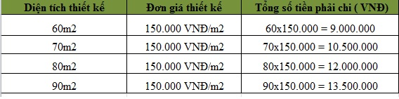 pasted-image-0-15 giá thiết kế nhà hàng chay