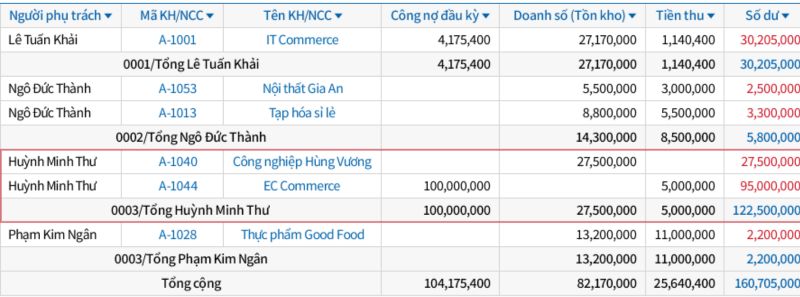 Phần mềm Ecount