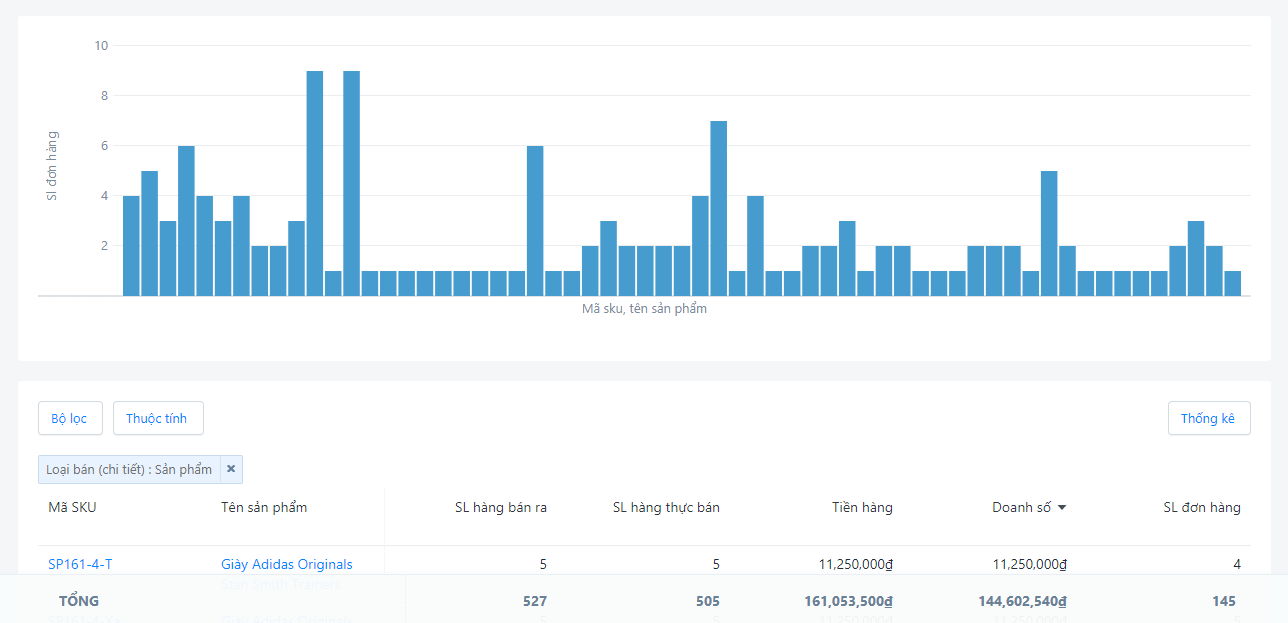 phan-mem-quan-ly-kho-1-1-1 báo cáo thông tin hàng trong kho