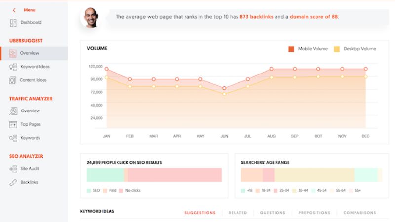 phan-mem-seo-web-mien-phi-6 Công cụ UberSuggest
