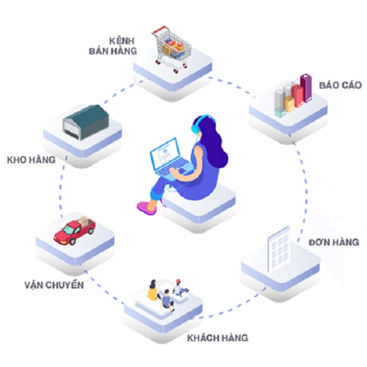 quan-ly-don-hang-13 sapo pos