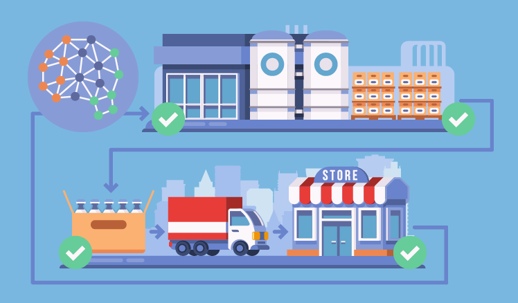 quy-trinh-quan-ly-kho-5 quy trình quản lý kho