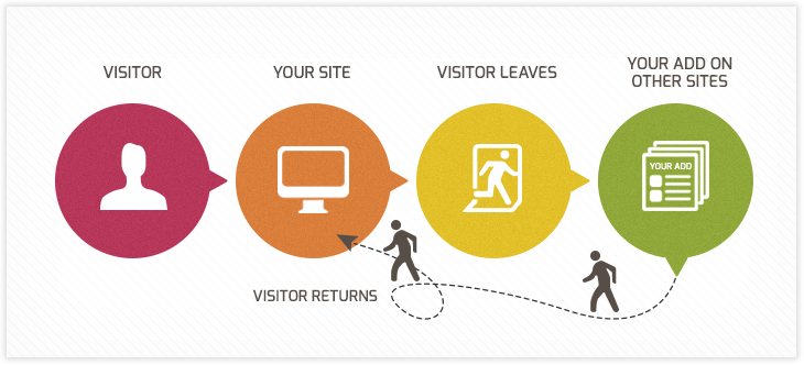 remarketing2 remarketing2