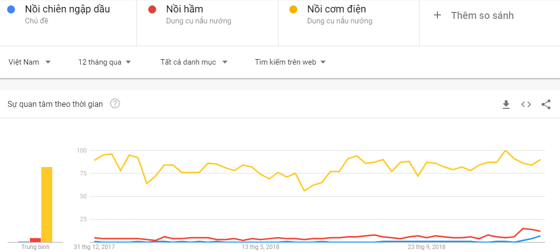 san-pham-hot-trend4 Tìm sản phẩm theo Google trend