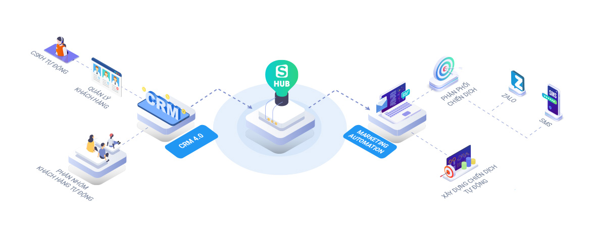 sapo-hub-2-1 crm va marketing