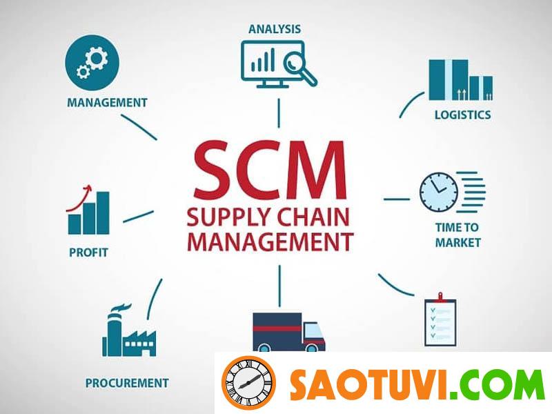 SCM là gì