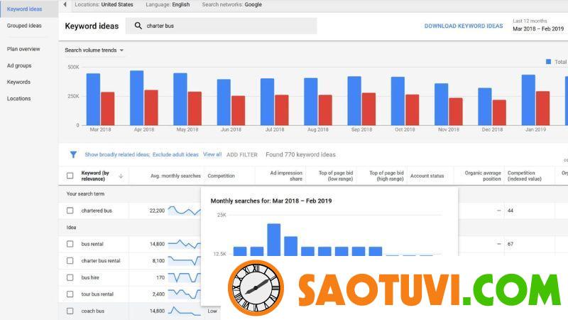 SEM là gì ? Các công cụ và kỹ thuật liên quan đến SEM Google Ads Keyword Planner