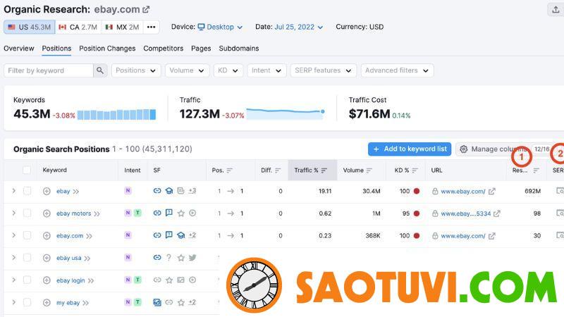 SEM là gì ? Các công cụ và kỹ thuật liên quan đến SEM Giao diện SEMrush