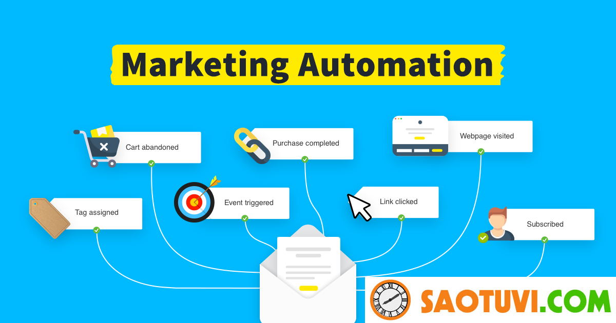 share-v2-1 marketing automation