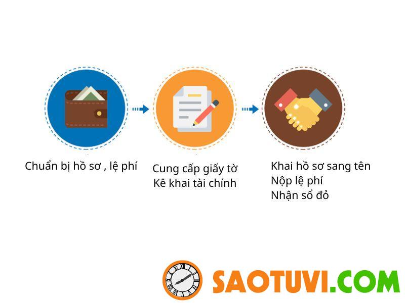 Shophouse là gì? Tiềm năng đầu tư vào Shophouse hiện nay Quy trình chuyển nhượng shophouse