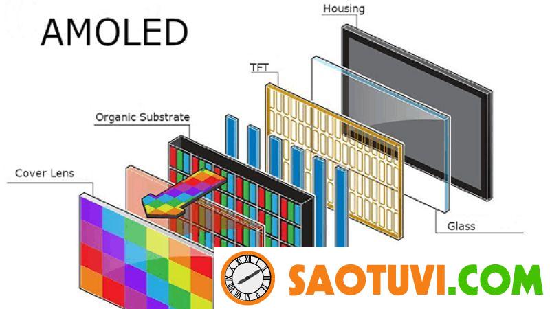 So sánh màn hình OLED và AMOLED - Nên lựa chọn màn hình nào? so sánh màn hình oled và amoled