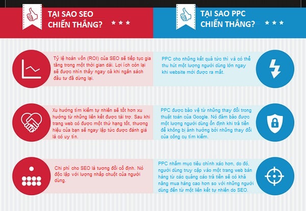 Sự khác biệt nổi bật giữa SEO và PPC